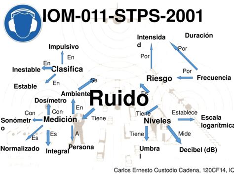 Pptx Nom Stps Y Nom Stps Mapa Conceptual