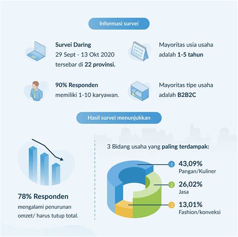 Umkm Yang Menggunakan Sistem Informasi Manajemen Delinewstv Riset