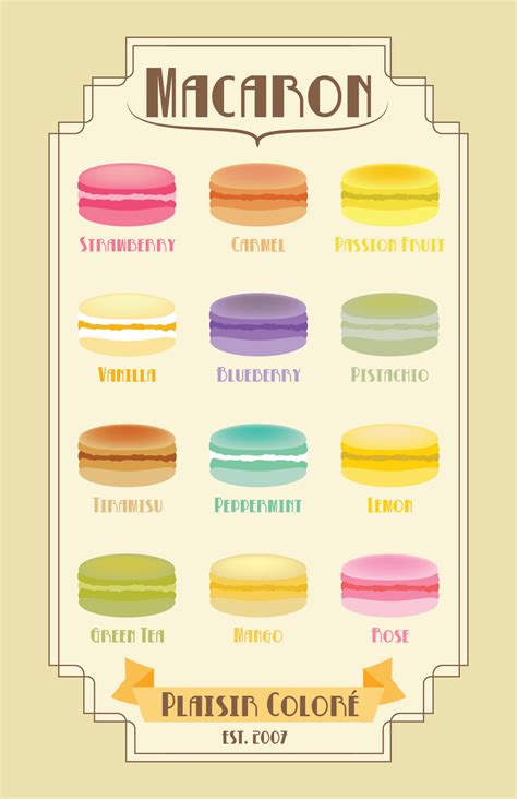 French Macarons Flavors