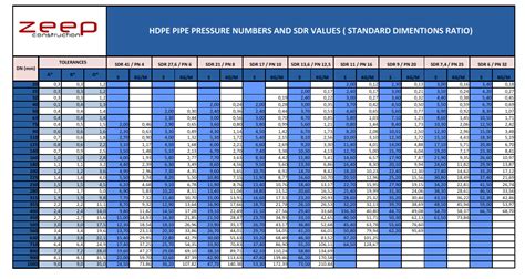 Water Heater Manual Hdpe Pipe Sizes In Mm And Inches