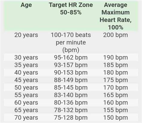 Heart Rate Over 200 Bpm When Exercising Exercise Poster