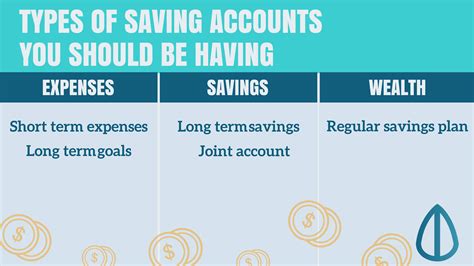 Types Of Savings Accounts You Should Be Having | TheFinance.sg