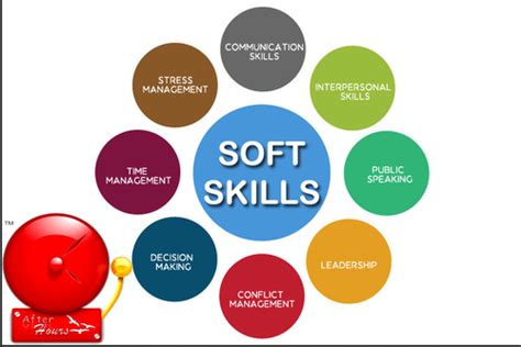 What Is Soft Skills Leadway Consultancy M Sdn Bhd Ipoh