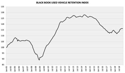 car shrinkage report blackbook