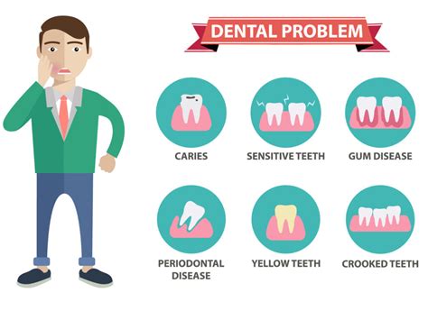 What Are The Most Common Causes Of Tooth Pain