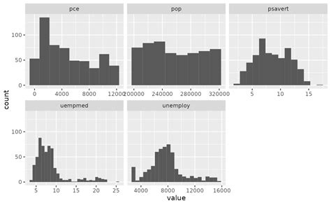 Histograms And Frequency Polygons Geom Freqpoly Ggplot