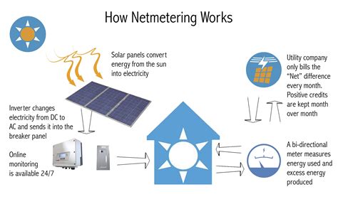 Guelph Solar Net Metering Program Certified Installers