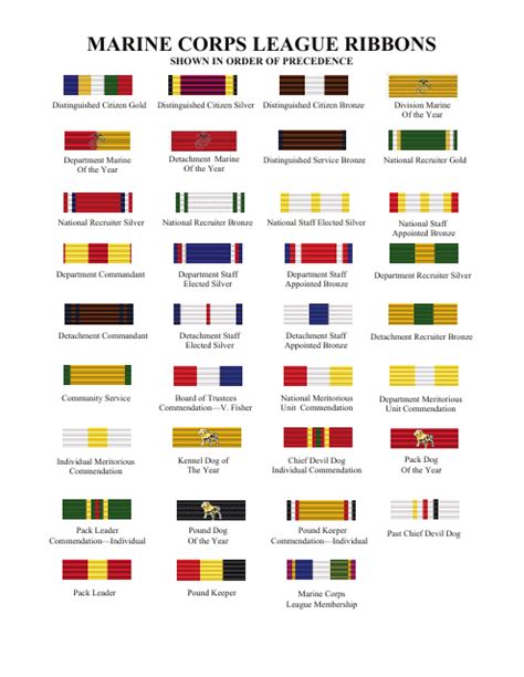 Marine Corps League Ribbons Chart Download Printable Pdf Templateroller