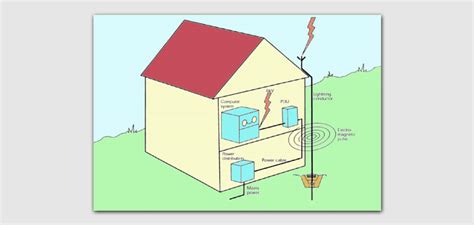 Protección Eléctrica De Instalaciones — Ket Plus Equipo Eléctrico
