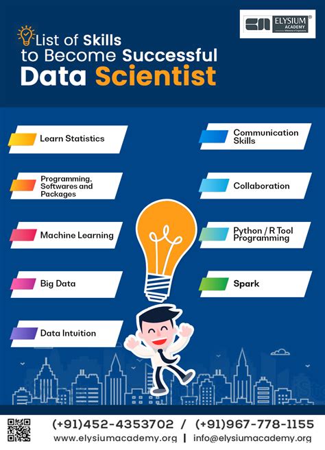 Data Scientist Skills How To Become A Data Scientist