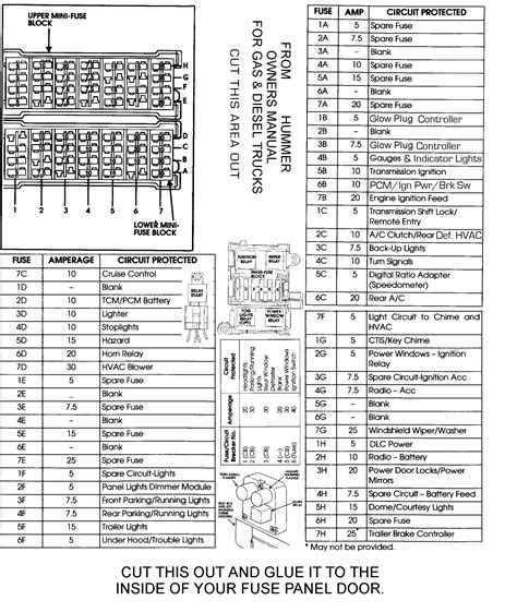 Hummer Fuse Chart For Trucks Up To 2003