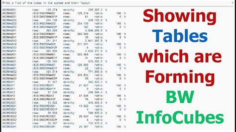 Sap Bw Showing Tables Which Are Forming Bw Infocubes By Sapinfocube