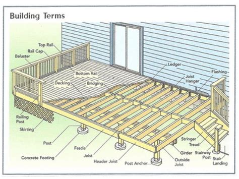 Basic Deck Building Plans Simple 10x10 Deck Plan House Basic
