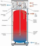 Images of Air Source Heat Pump Vs Oil Boiler
