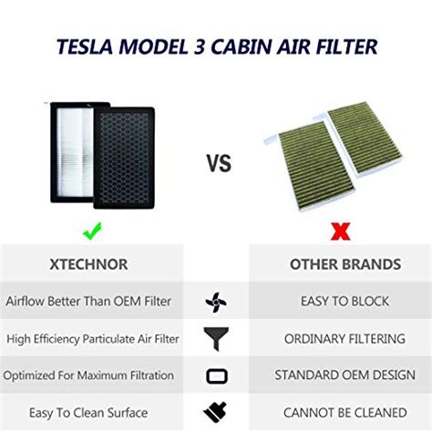 Xtechnor Tesla Model Model Y Air Filter Hepa Pack With Activated