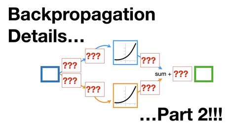 Backpropagation Details Pt Going Bonkers With The Chain Rule Youtube