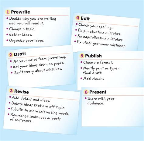 Steps In The Writing Process Teaching Writing Writing Process