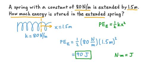 Question Video Calculating The Energy Stored In A Spring From The Springs Constant And