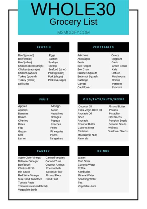 Whole30 Rules And Resources Grocery Shopping List Msmodify