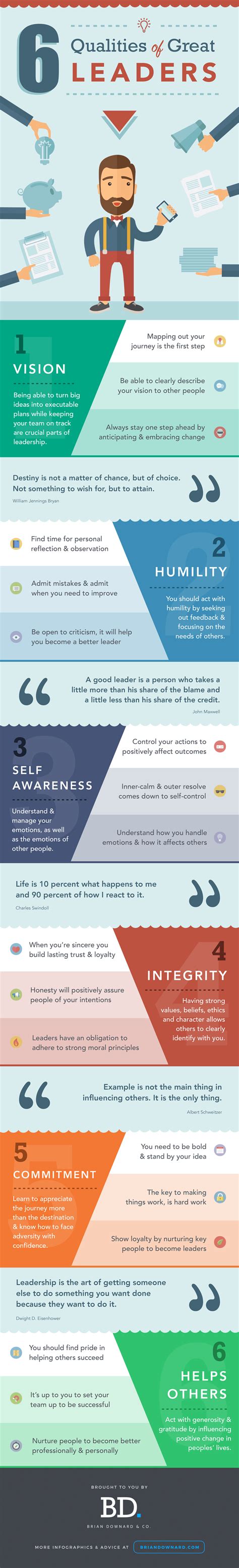 6 most important qualities of great leaders infographic