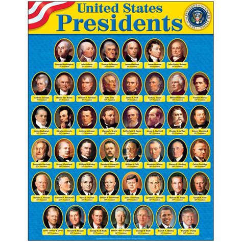 United States Presidents Learning Chart 17 X 22 T 38310 Trend