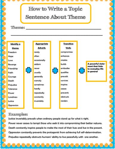 Write Topic Sentences On Theme Teaching Resources