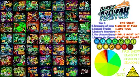 The Complete Danny Phantom Scorecard By Intrancity On Deviantart