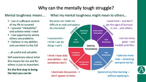 Three Reasons Why The Mentally Tough Can Struggle Aqr International