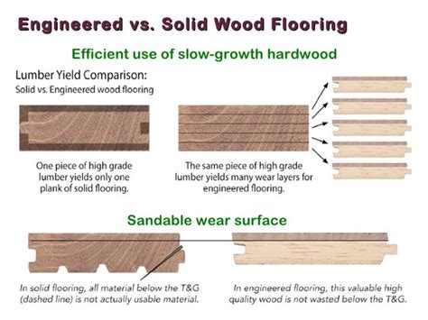 The location of your hardwood flooring. Engineerd flooring VS Hardwood flooring - Top wood timber ...