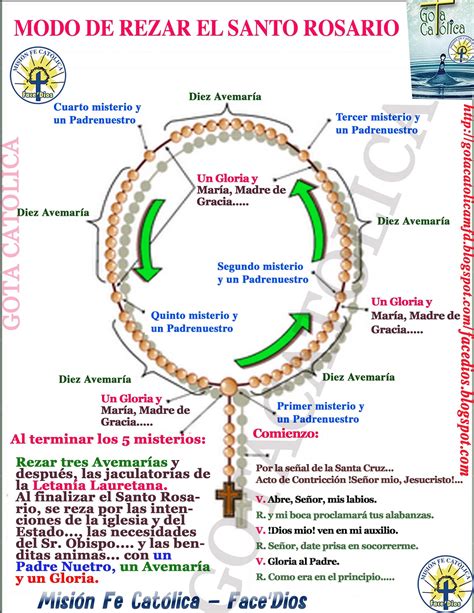 Gota Católica Gotas De Dios Modo De Rezar El Santo Rosario