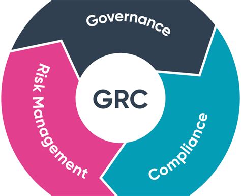 What Is A Governance Risk And Compliance Grc Culture Defense