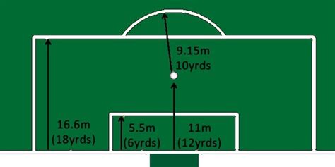 What is a ring pop? What is the distance between the penalty mark and the goal ...