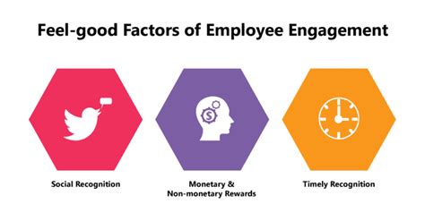 How Important Is Recognition For Employee Engagement