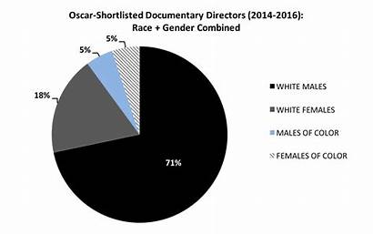 Oscar Official Documentaries Shortlisted Investigation Nominated Journey