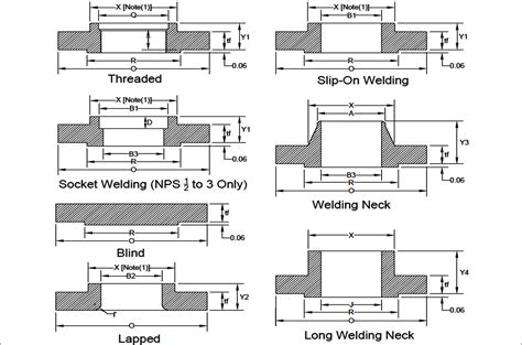 Ansi B165 Class 150 Forged Flanges Pressure Rating Dimensions In Mm