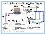 Images of Air Cooled Water Chiller Diagram