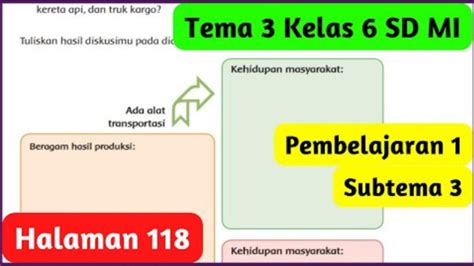 Soal Kunci Jawaban Bahasa Indonesia Kelas SD Halaman Proses