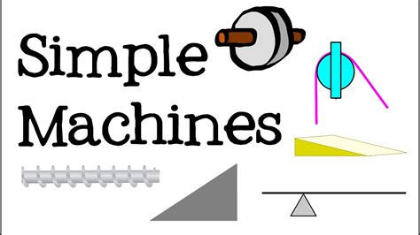 Simple Machines for Kids: Science and Engineering for Children ...
