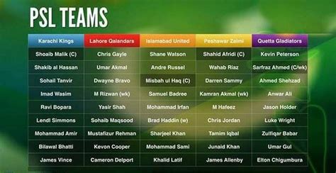 Top Players Picked In Landmark Hbl Psl Player Draft