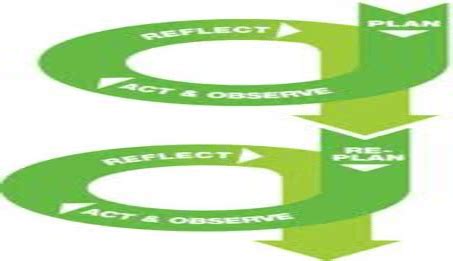 (1990) 'the reflective judgment model: 2: Action-­-research cycle (Kemmis and McTaggart, 1988 ...