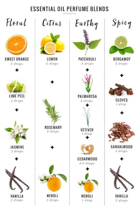 A few steps to making the best cactus soil. How To Make Essential Oil Perfume (+ 6 Recipe Blends ...
