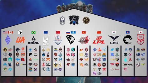 League Of Legends 2021 International All Teams Leagueoflegends