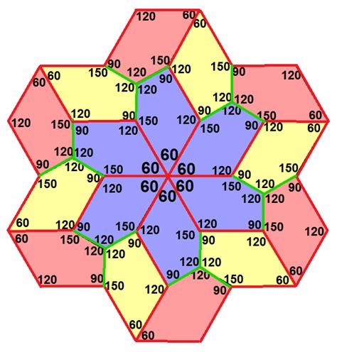In geometry, a pentagonal tiling is a tiling of the plane where each individual piece is in the ...