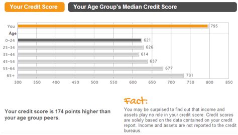 Including this credit utilization calculator will estimate the utilization percentage and will determine the amount that exceeds 30%. Free Credit Monitoring with Credit Karma and Credit Sesame