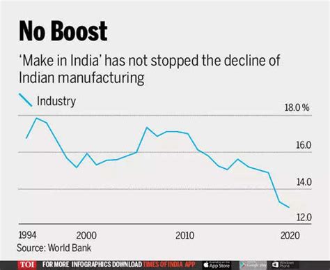 Covid Pandemic Has India Scrambling To Boost Its Manufacturing Sector