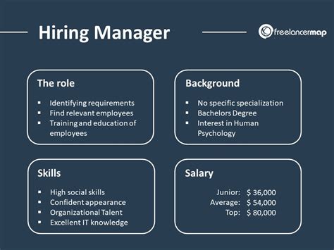 what does a hiring manager do