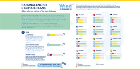 Windeurope National Plans Infographic Windeurope