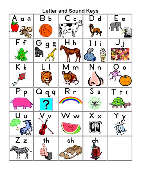 Free Printable Phonics Alphabet Chart Printable Templates