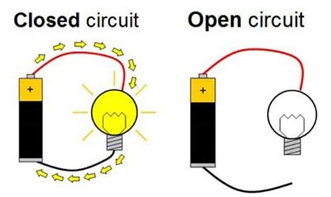 Home electrical concepts and components. Types of Circuits: Electricity 101