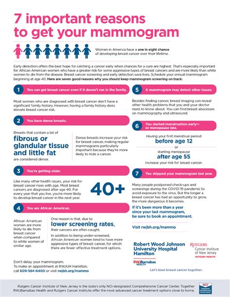7 Reasons To Make A Mammogram Appointment